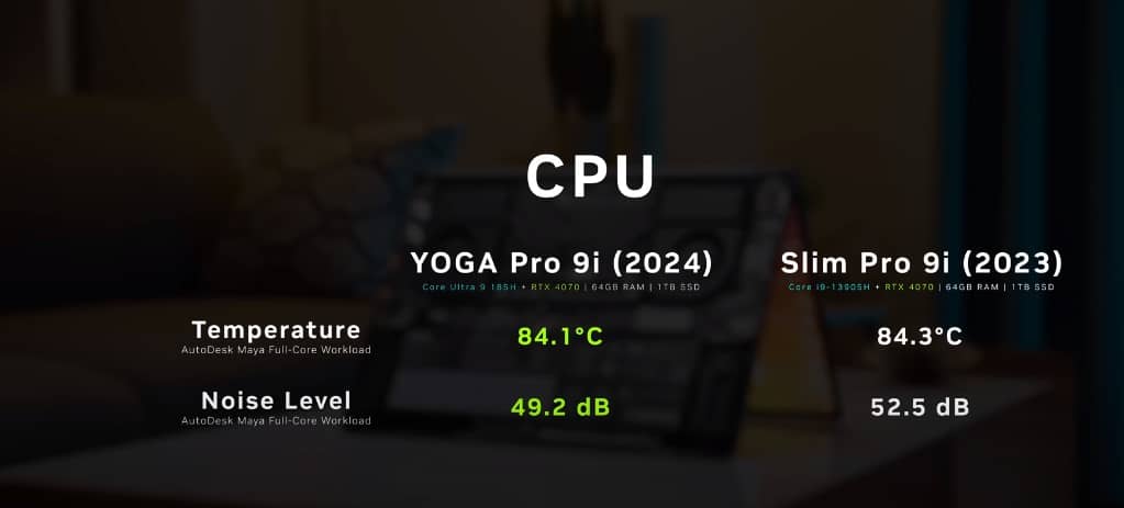 CPU