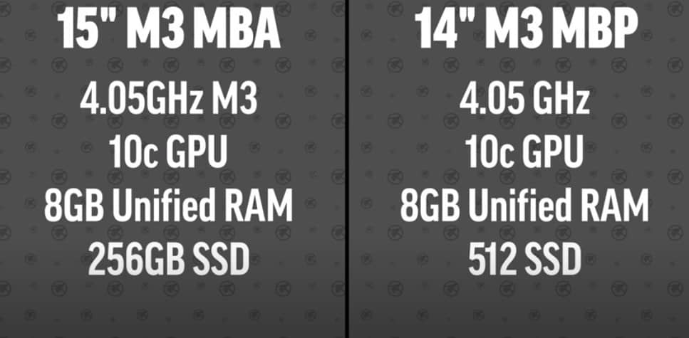 Specs of each MacBook