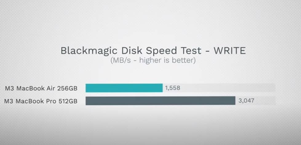 SSD Speed Comparison